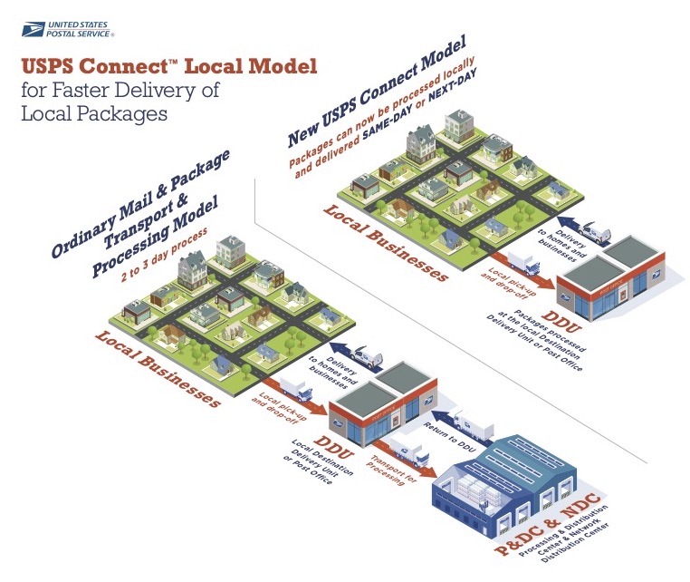 USPS Network Plan Includes Insourcing of Linehaul Work - Multichannel  Merchant