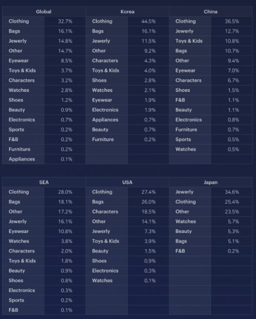 Exclusive Interview With Marqvision - Can Ai Solve The Huge Ecommerce Counterfeit Problem In 2022? 1 MarqVision’s Global Counterfeits Trend Report 2021