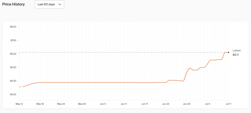 Honey 60-day price comparison for Crayola Crayons on the Amazon marketplace.