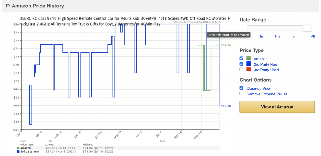 camelcamelcamel price history of the Amazon remote-controlled car that was on a deal.