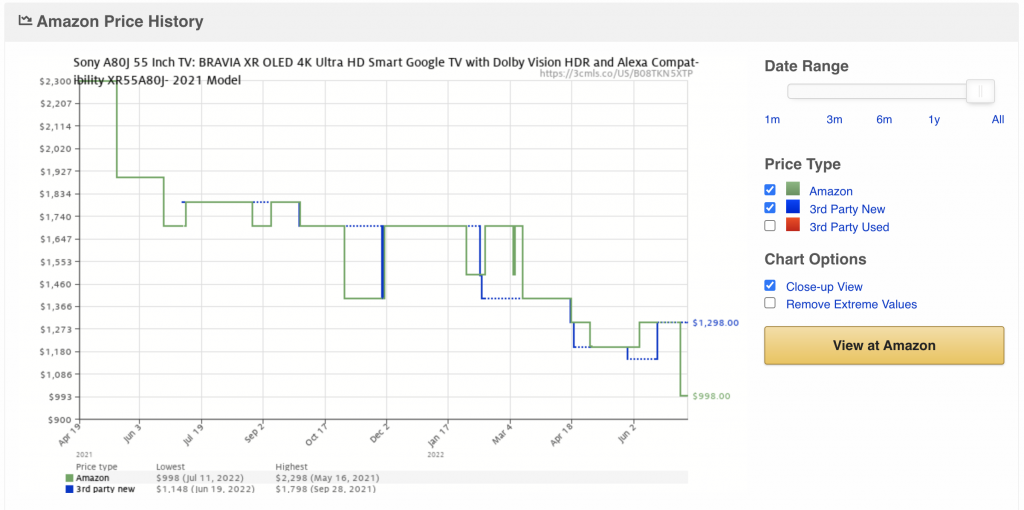 CamelCamelCamel price history for a 55inch Sony OLED TV listed on Amazon.