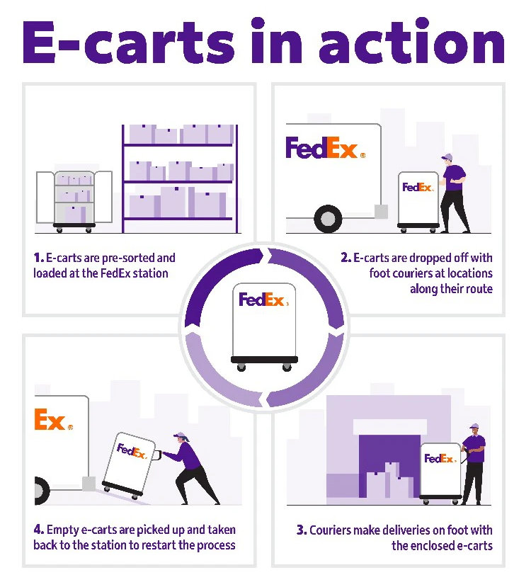 FedEx e-carts in action