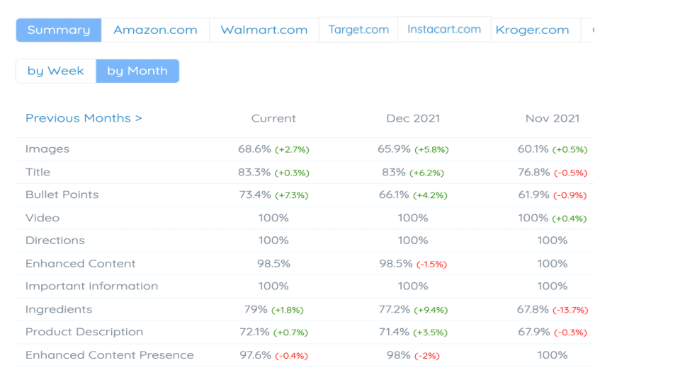 3PM Shield Dashboard