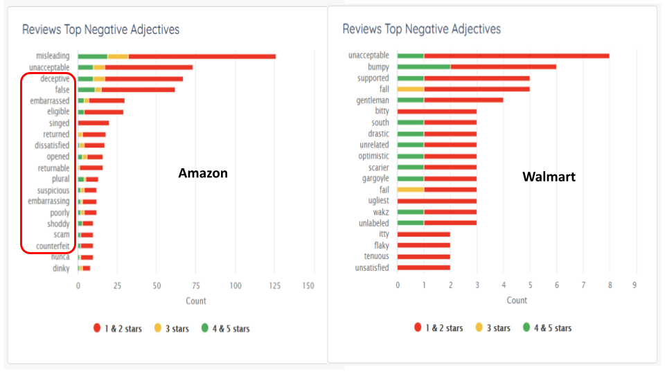 3Pm Shield Customer Reviews Monitoring